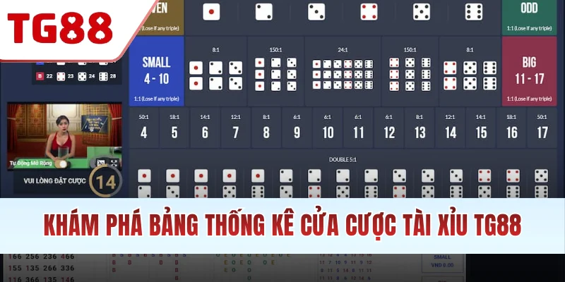Khám phá bảng thống kê cửa cược Tài Xỉu