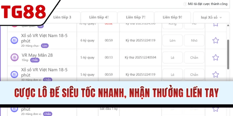 Trải nghiệm kiếm lời liên tục cùng xổ số siêu tốc