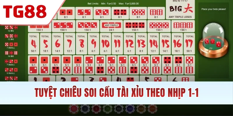 Tuyệt chiêu soi cầu Tài Xỉu theo nhịp 1-1